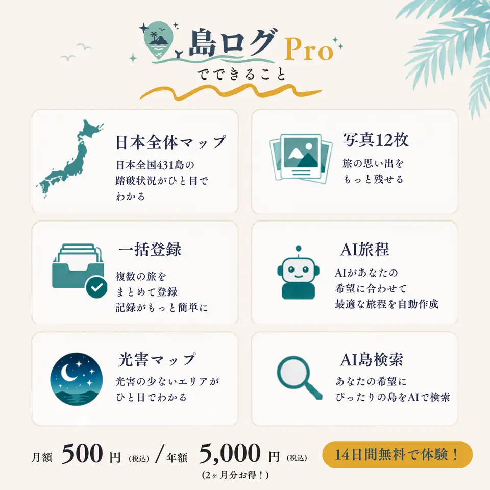 島ログ Pro でできることの一覧。全諸島マップ・光害マップ・AI旅程・まとめて記録などの機能紹介ビジュアル